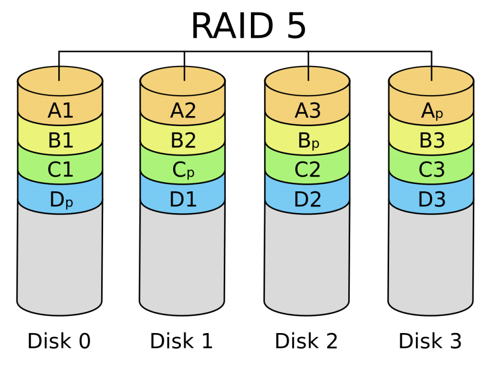 raid-5-data-recovery-recover-data-from-damaged-raid-5-array