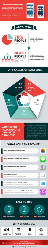 iphone data recovery cost