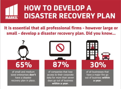 Most Effective Method To Protect Your Data In Disaster