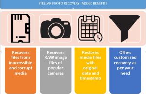 Stellar Photo Recovery - Added benefits