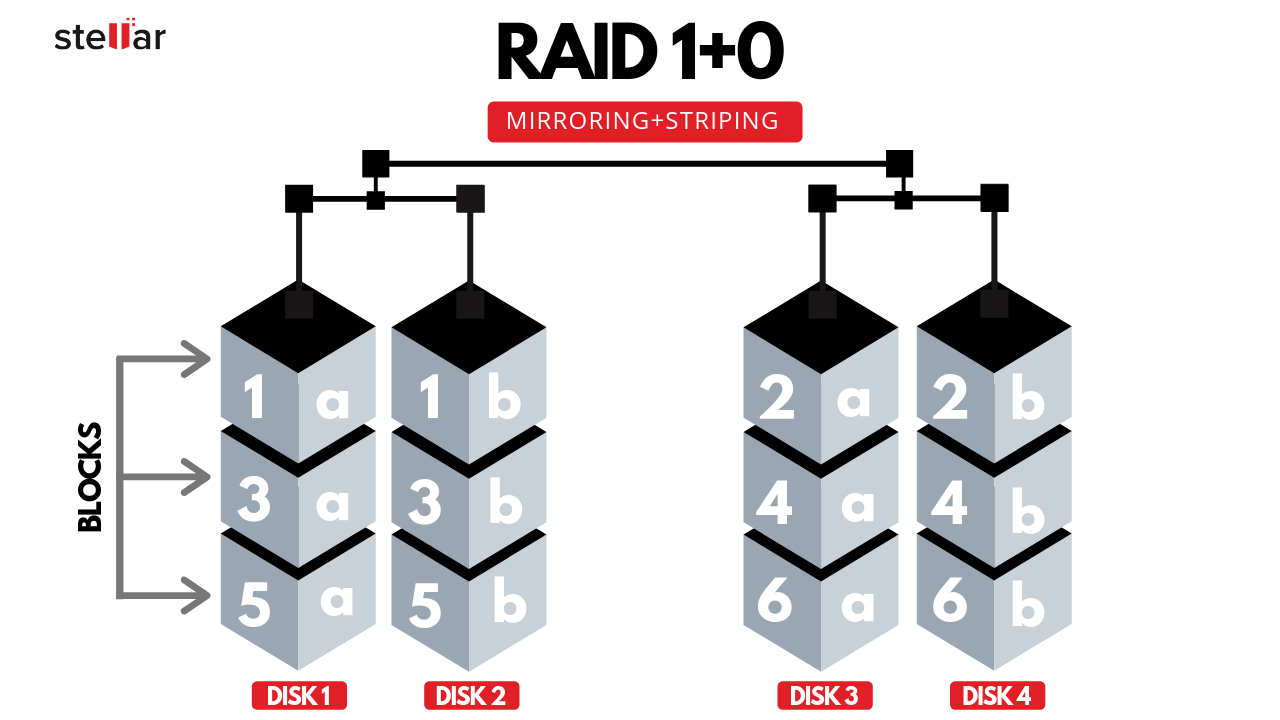 raid monitor puzzle