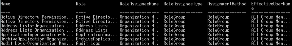 Under the Role column, check if all the relevant roles, including the Databases role, are assigned to user