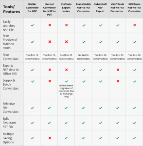 Best NSF to PST Converter