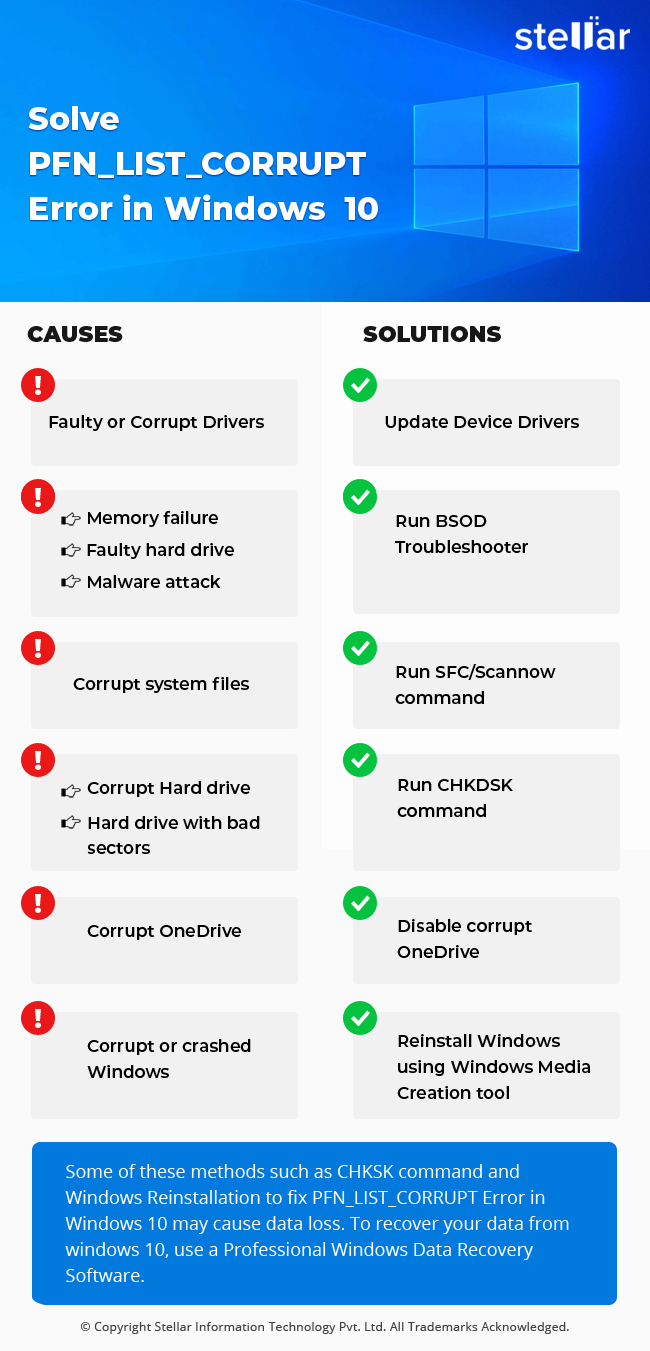 Ошибка pfn list corrupt windows 10