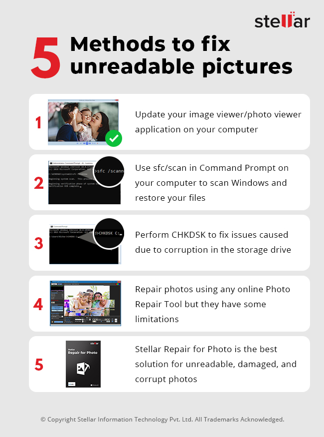 Repair Unreadable Corrupt Pictures