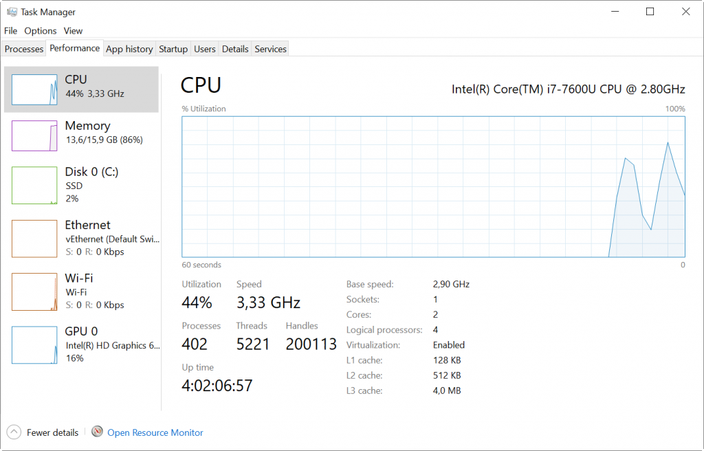 CPU utilization in Task manager