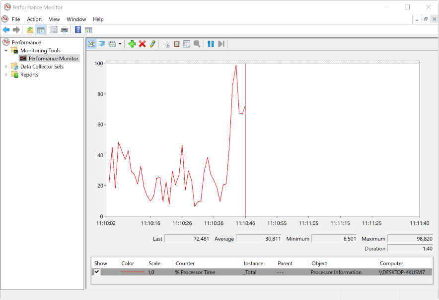 SQL Server activity in Performance monitor