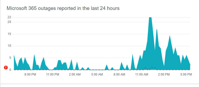 Microsoft 365 services back up after hours of outage