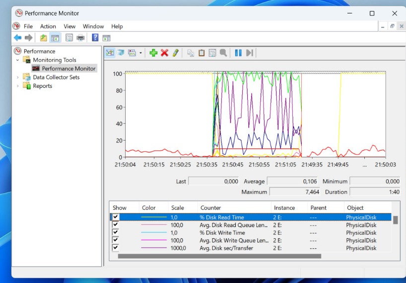 click performance monitor