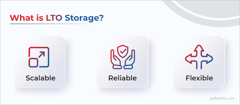 what is LTO tape storage?