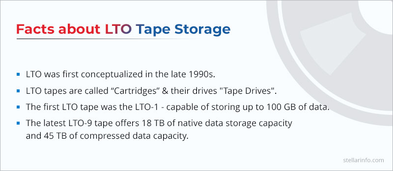 facts about LTO tape storage