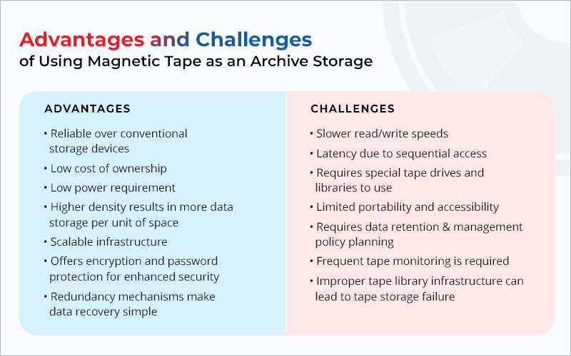 advantages of using LTO magnetic tape storage as archive