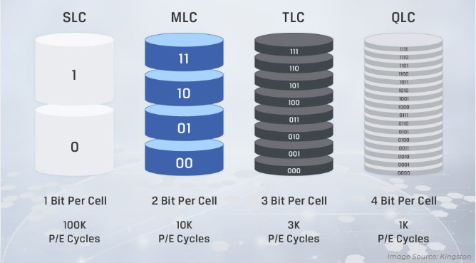 types of nand in ssd