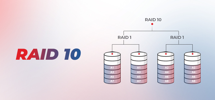 RAID-10