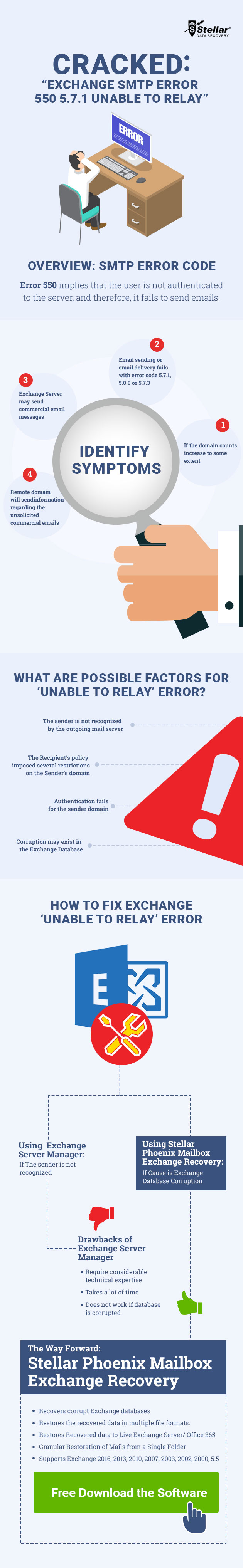 Solved Exchange SMTP Error 550 5 7 1 Unable To Relay