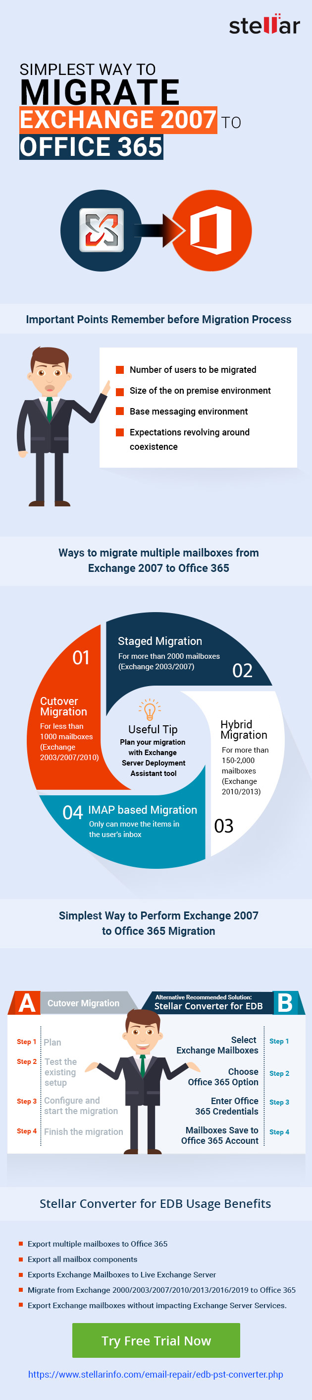 The Simplest Way To Migrate Exchange 2007 To Office 365