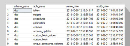 Need to Identify Modified Tables Data?