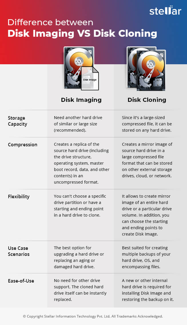 difference-between-disk-cloning-disk-imaging-expert-guide