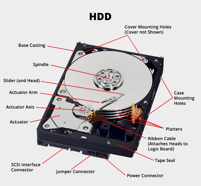 [2022] Free Hard Drive Recovery Tips [100 Working]