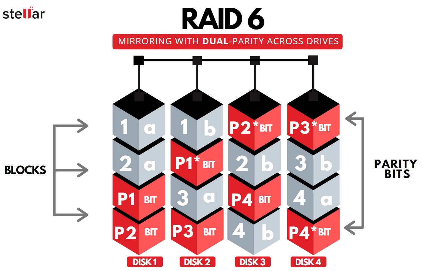 Raid 6 схема