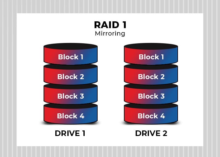 Raid 1 зеркало установка