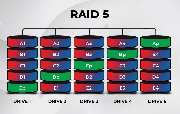 Raid 5 сколько дисков