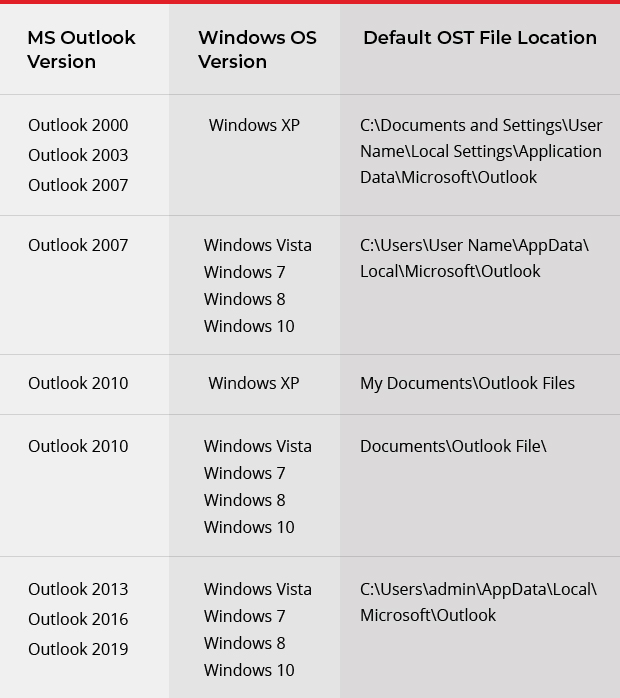 Как найти файл ost outlook